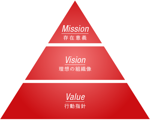 MVV